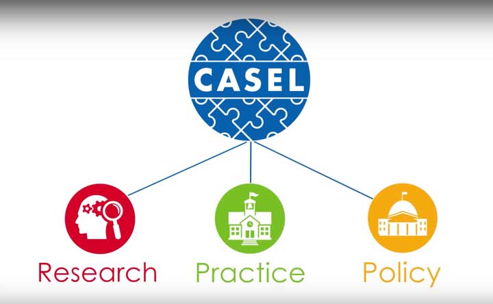 The CASEL logo with the focus on research, practice, and policy bubbles