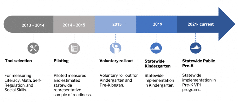 Timeline of VKRP showing dates and descriptions